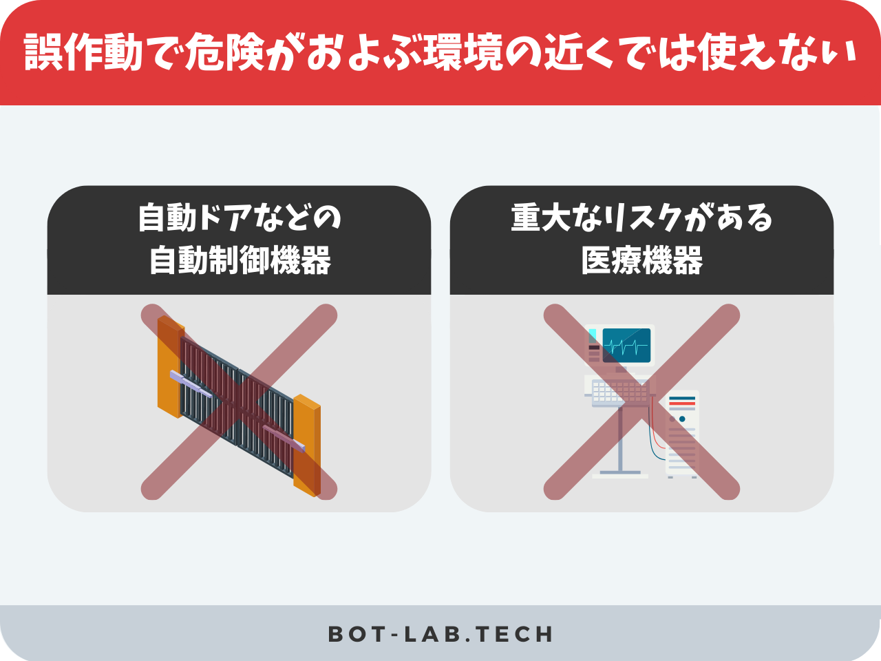 誤作動で危険がおよぶ環境の近くでは使えない