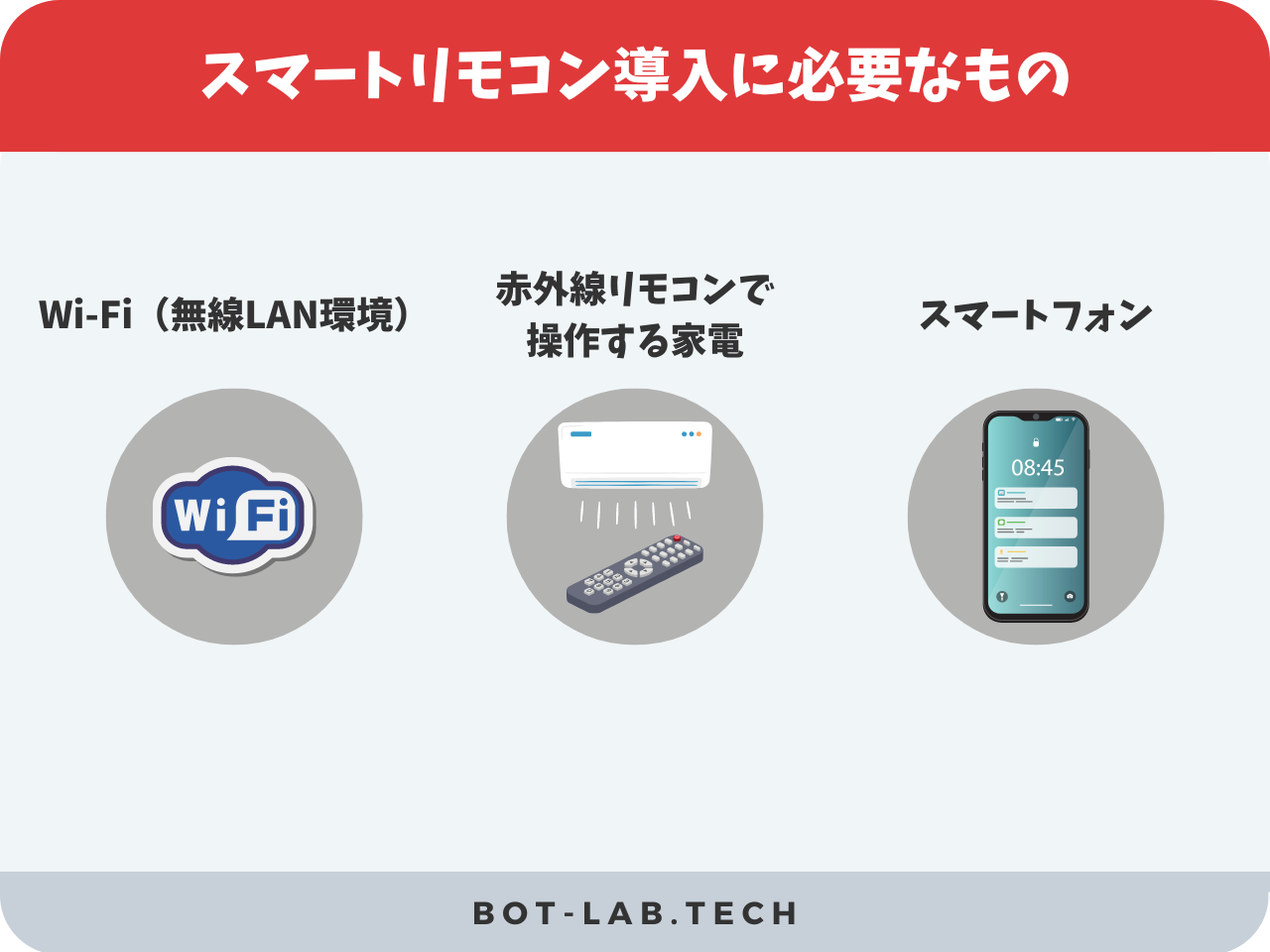 スマートリモコン導入に必要なもの