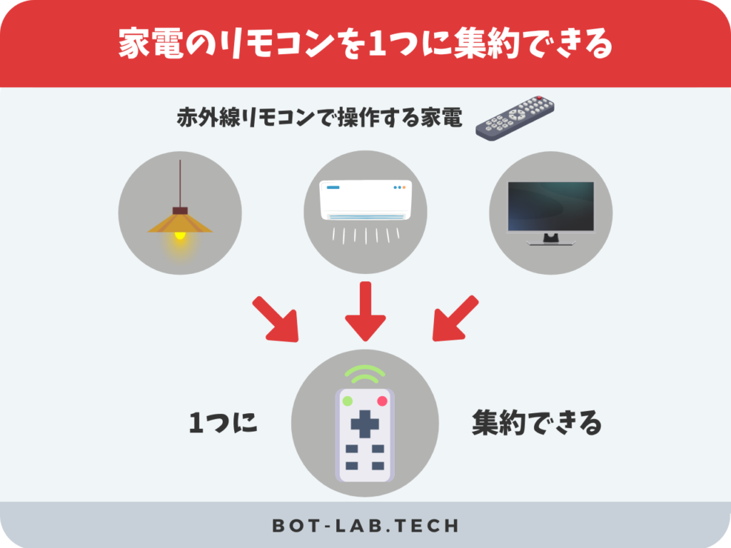 家電のリモコンを1つに集約できる