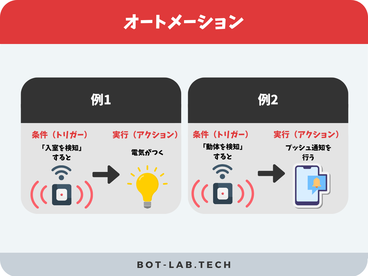 Switch Bot開閉センサーのオートメーション例