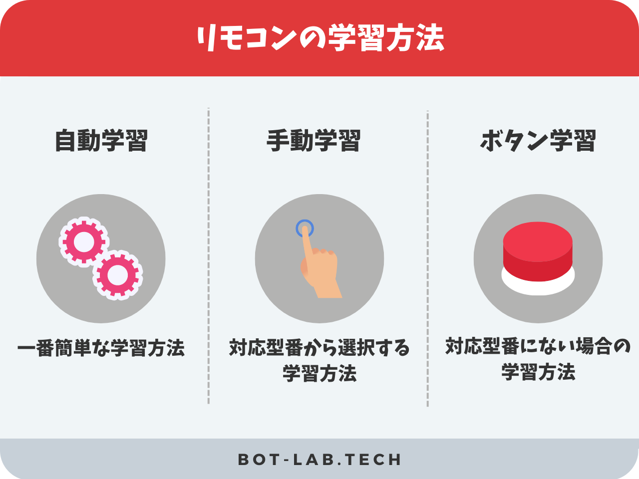 リモコンの学習方法