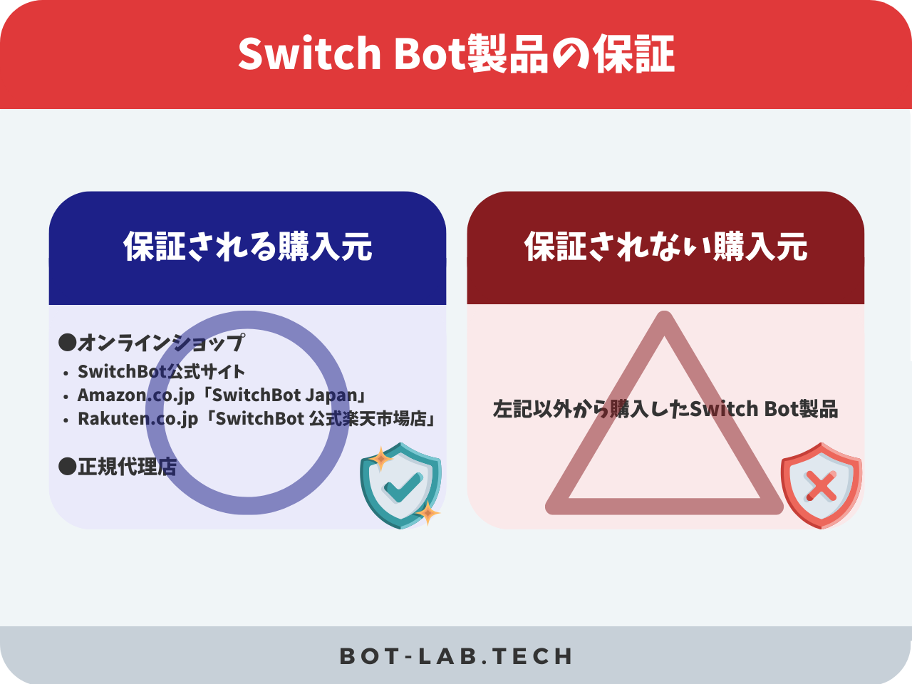 Switch Bot製品の保証