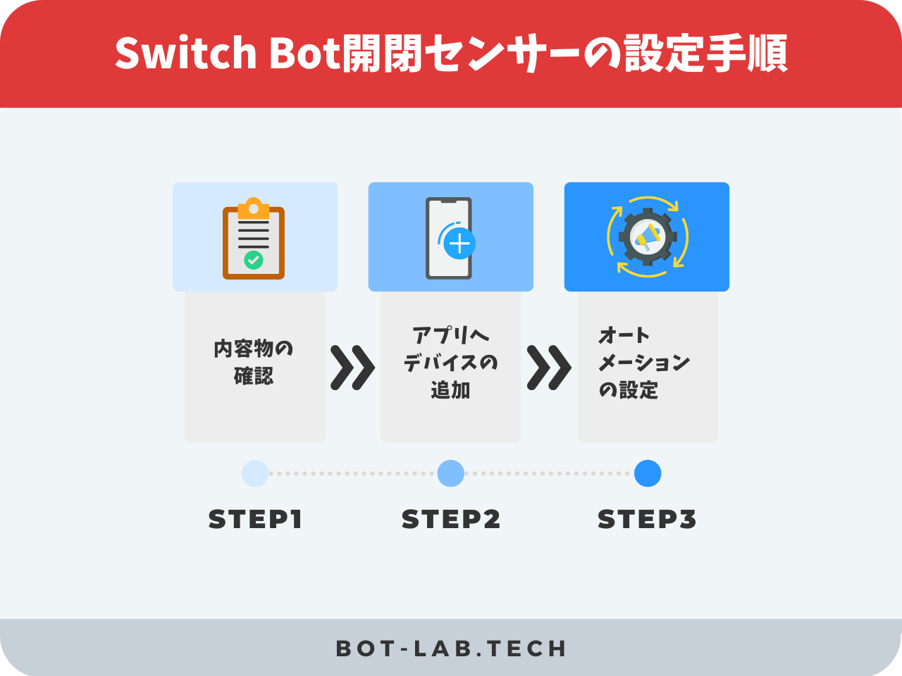 Switch Bot開閉センサーの設定手順1