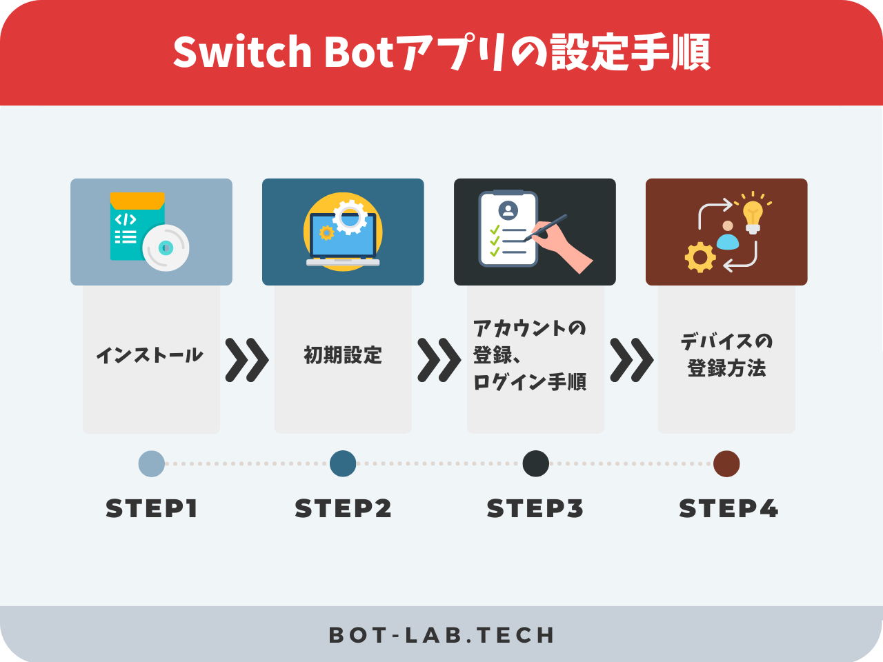 Switch Botアプリの設定手順1