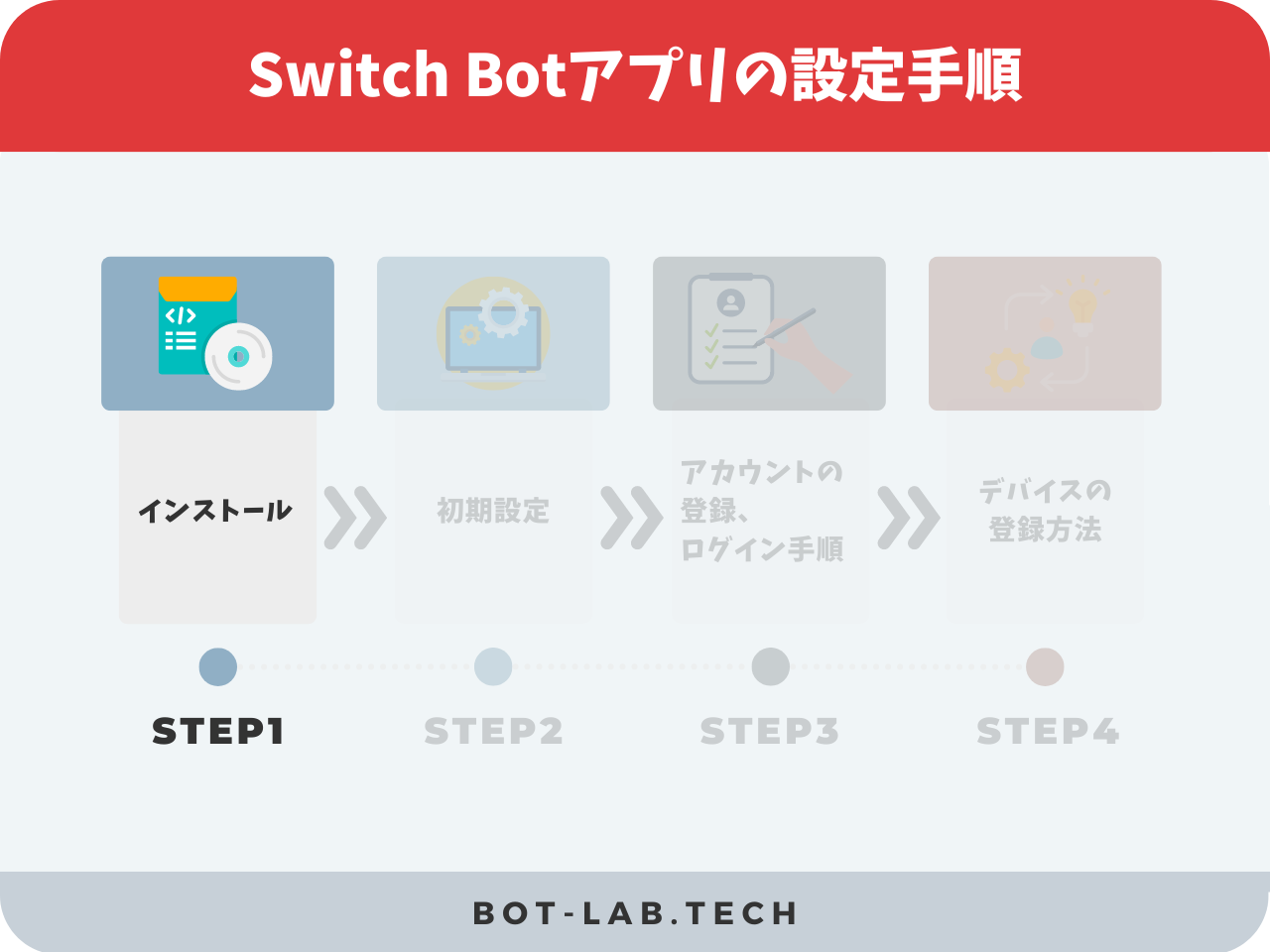 Switch Botアプリの設定手順2