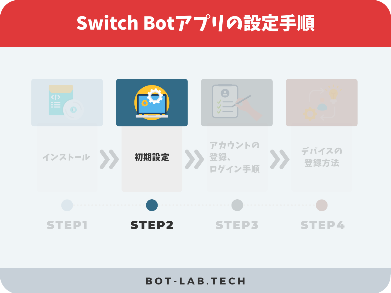 Switch Botアプリの設定手順3