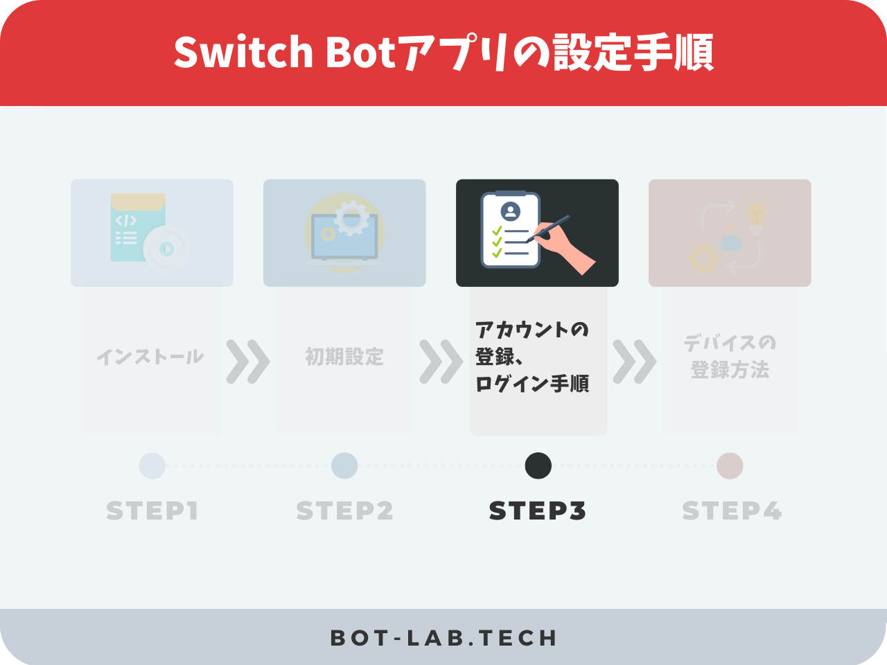 Switch Botアプリの設定手順4