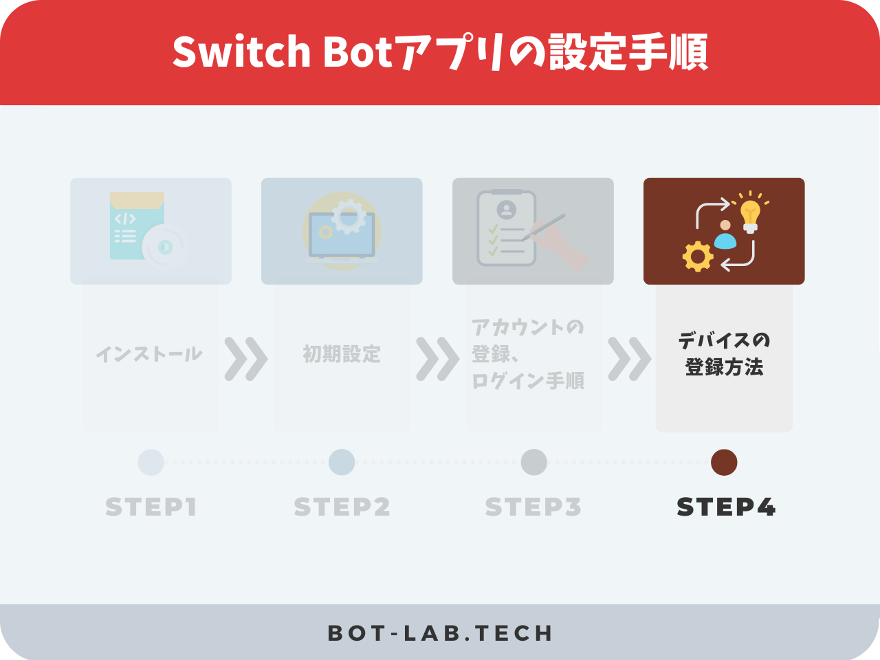 Switch Botアプリの設定手順5