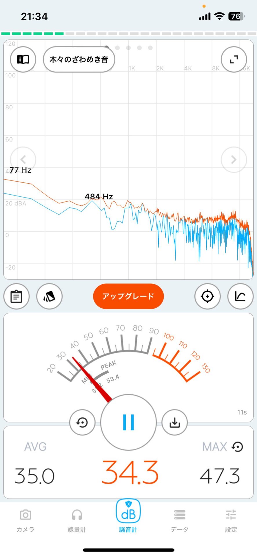 Yoitas Theコードレスサーキュレーター最小音量