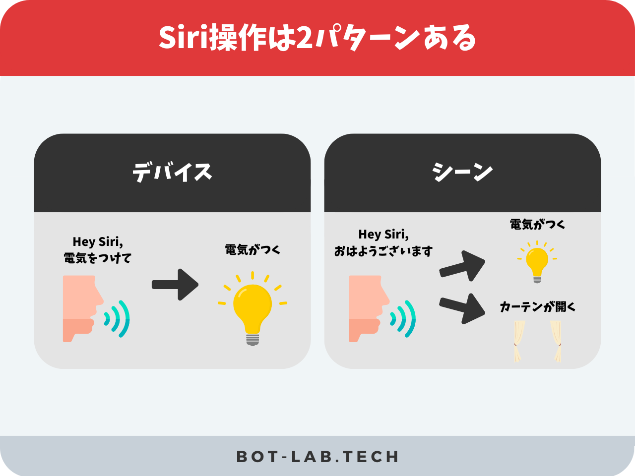 Switch BotをSiriで操作するパターン